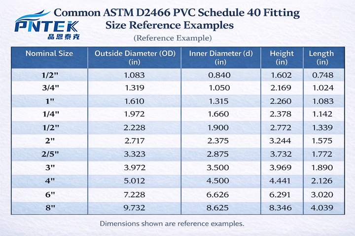A technical drawing showing the dimensions specified by ASTM D2466