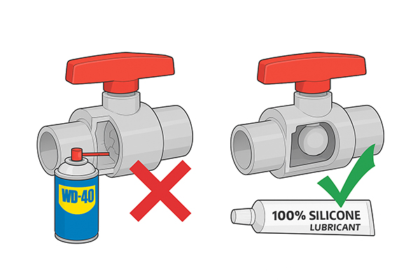 A no symbol over WD-40 next to a PVC valve, with an arrow to silicone grease