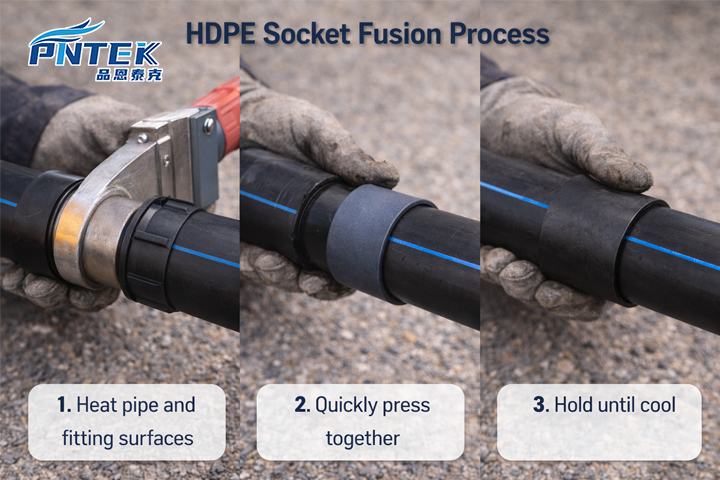 A step-by-step diagram showing the socket fusion process