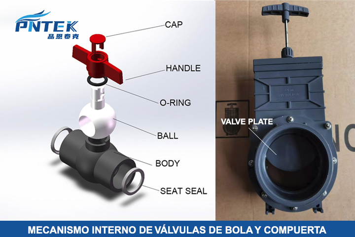 Diagramas de corte transversal mostrando el mecanismo de una válvula de bola y una de compuerta