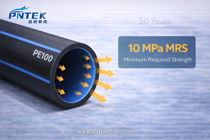 Minimum Required Strength Concept