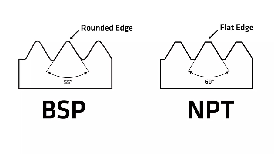 Závity guľových ventilov NPT vs. BSP