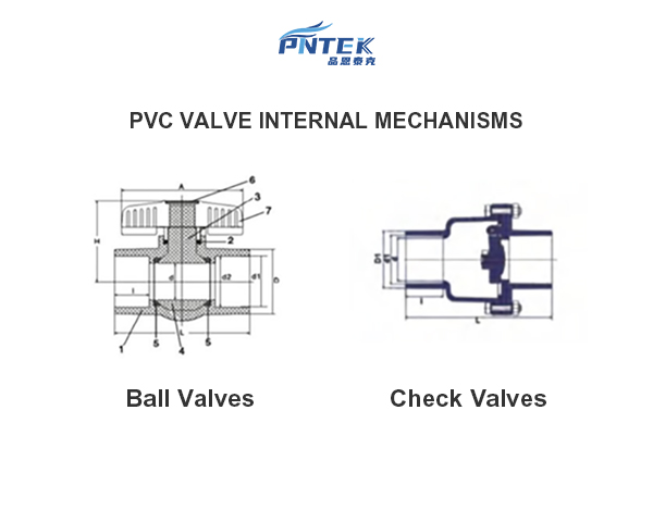 A diagram showing the internal mechanics of a ball valve versus a check valve