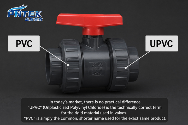 PVC and UPVC are the same for ball valves