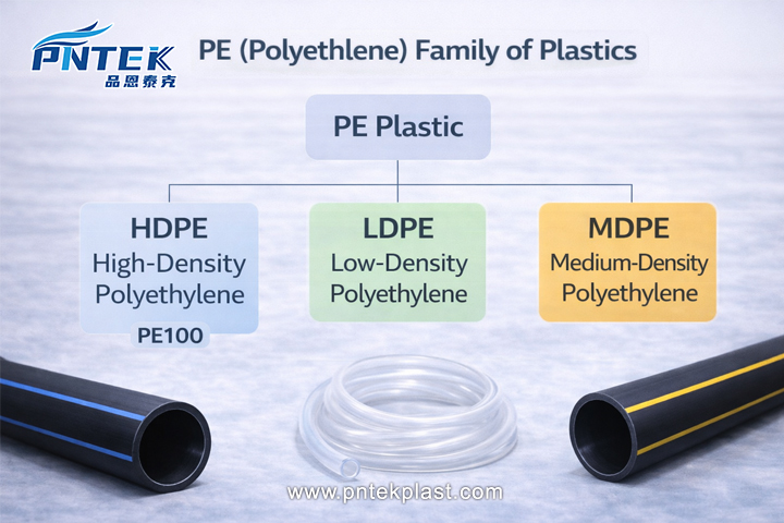 Polyethylene Family of Plastics