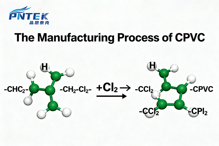 The Manufacturing Process of CPVC A diagram showing the chemical process of adding chlorine to a PVC polymer chain