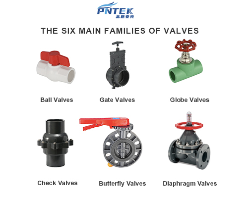 A chart showing icons for the six main valve types